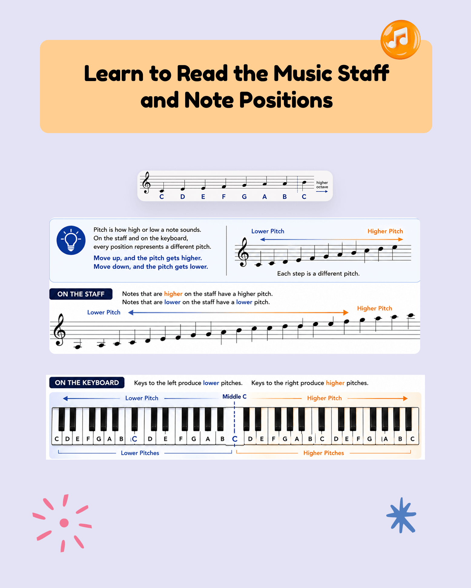 Learn to Read the Music Staff and Note Positions
