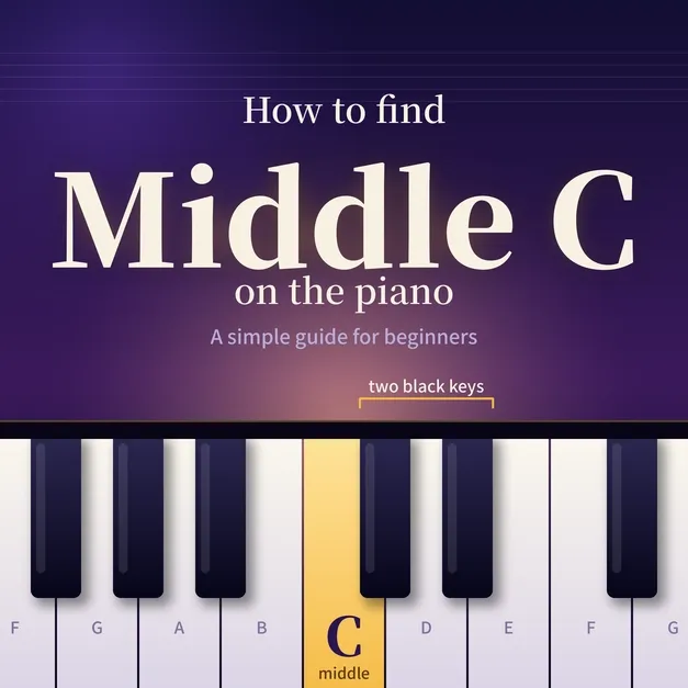 Middle C on Piano