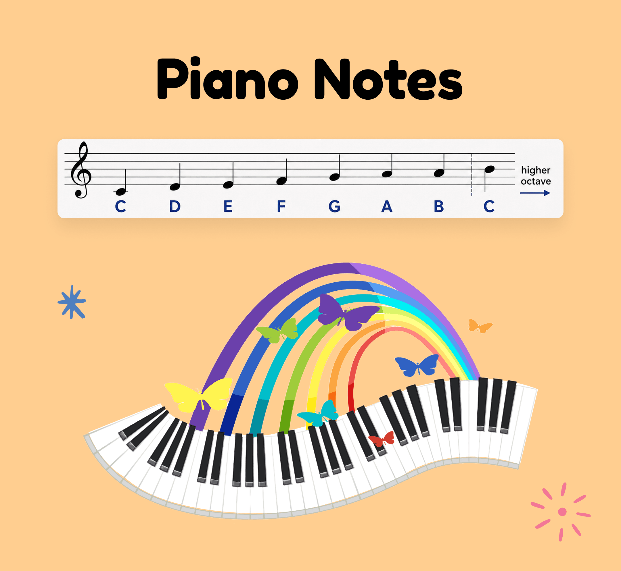 Learn Piano Notes and Keyboard Layout